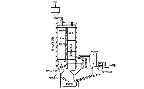 影響還原焙燒的因素有哪些?